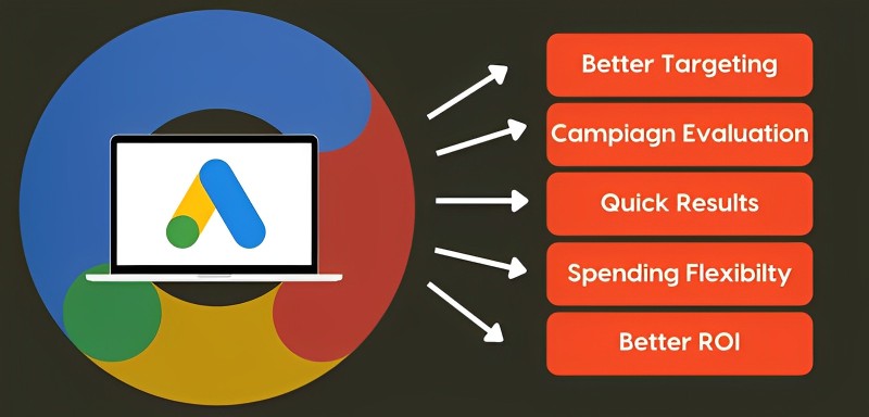 google advertisment service